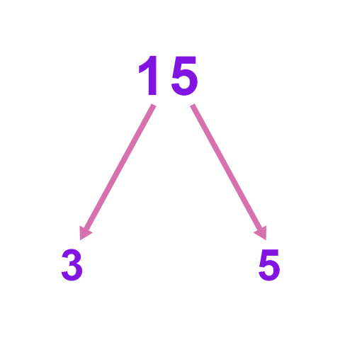 Factor pair of 15, 3 and 5