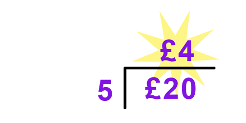 Image showing that if £20 is split into 5 parts then each part is worth £4.