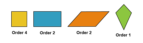 A yellow square, a blue rectangle, an orange parallelogram and a green diamond.