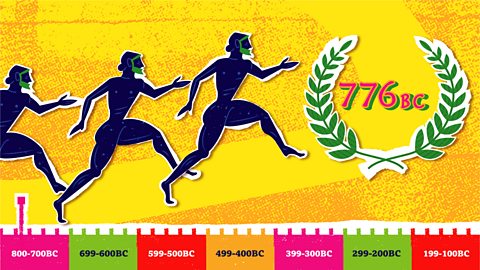 An illustration of athletes at the Ancient Greek Olympics. There's a timeline along the bottom showing 776BC.
