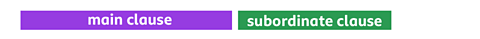 Two blocks in a horizontal line, one labelled main clause, the other labelled subordinate clause.