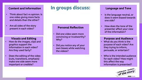 Group discussion points