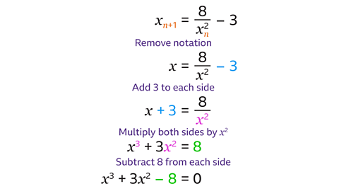 𝑥ₙ₊₁ = 8/ 𝑥ₙ² – 3 is given at the top of the image with the following working out. Remove notation. 𝑥 = 8/ 𝑥² – 3. Add 3 to each side. 𝑥 + 3= 8/ 𝑥². Multiply both sides by 𝑥². 𝑥 + 3𝑥² = 8. Subtract 8 from each side. 𝑥 + 3𝑥² – 8 = 0.