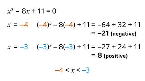 𝑥³ – 8𝑥 + 11 = 0. 𝑥 = –4, ( –4)³ – 8 x ( –4) + 11 =– 64 + 32 + 11 = –21 (negative). 𝑥 = –3, ( –3)³ – 8 × ( –3) + 11 =–27 + 24 + 11 = 8 (positive). –4 < 𝑥 < –3.