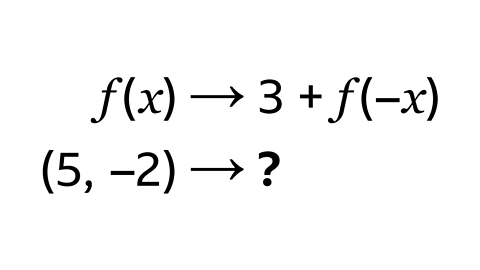 Black text on a white background showing the transformation f(x)→3+f(−x). Beneath it, the point (5,−2) is shown with an arrow pointing to a question mark, indicating the transformed coordinates are to be found.