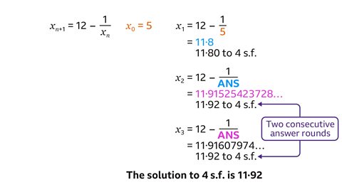 xₙ₊₁ = 12 − 1/ xₙ. 𝑥₀ = 5. 𝑥₁ = 12− 1/5 = 11.8. 11.80 to 4 s/f. 𝑥₂ = 12− 1/ans = 11·91525423728. 11.92 to 4.sf. 𝑥₃ = 12− 1/ans = 11·91607974.... 11.92 to 4 s.f. A box with an arrow linking to 𝑥₂ and 𝑥₃ states 'Two consecutive answer rounds'. The solution to 4 s.f. is 11.92 in bold.