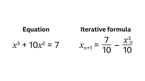 Equation 𝑥³ + 10𝑥 = 7 and the iterative formula 𝑥ₙ₊₁ = 7/10 – 𝑥³ₙ/10.
