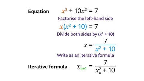 Equation 𝑥³ + 10𝑥 = 7 with the following working out below. Factorise the left hand side. 𝑥(𝑥² + 10) = 7. Divide both sides by (𝑥² + 10). 𝑥 = 7 / (𝑥² + 10). Write as an iterative formula. Iterative formula 𝑥ₙ₊₁ = 7 / 𝑥ₙ²+ 10