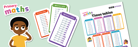 Times tables poster