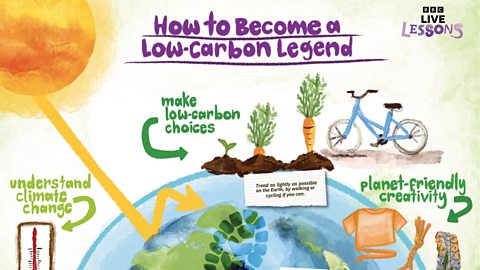 Earth Day Live Lesson poster