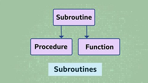 Computational constructs
