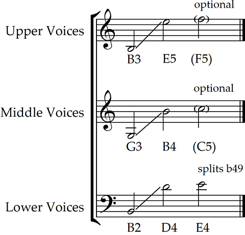 Something Heavy vocal range