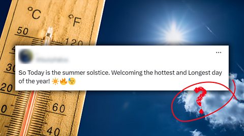 A photo of a thermometer on a sunny day behind a tweet saying that the summer solstice is the hottest day of the year.