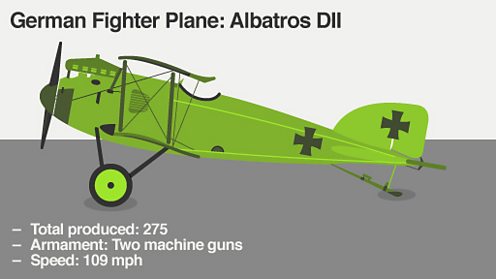 Albatros DII