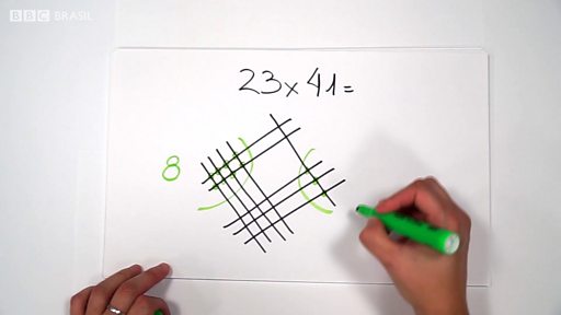 Matemática: Tabuada de Multiplicação em Linhas e Colunas em Forma