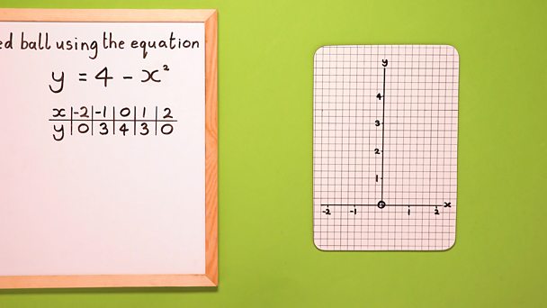 How To Draw A Quadratic Graph Bbc Bitesize 3719