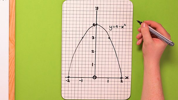 how-to-draw-a-quadratic-graph-bbc-bitesize