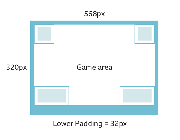 An illustration demonstrating how the padding around the game area works for smaller iOS devices