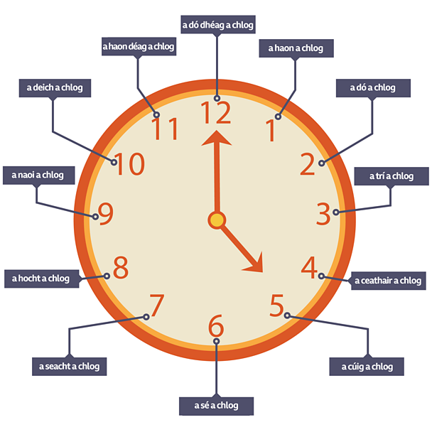 Telling the time BBC Bitesize