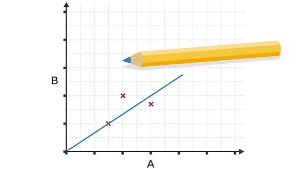 Graphs And Charts - Working Scientifically - KS3 Science - BBC Bitesize ...