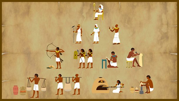 KS2 History: Ancient Egypt. Society and culture - BBC Teach