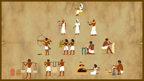 KS2 History: Ancient Egypt. Society And Culture - BBC Teach