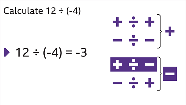 How to multiply and divide positive and negative numbers – KS3 Maths ...