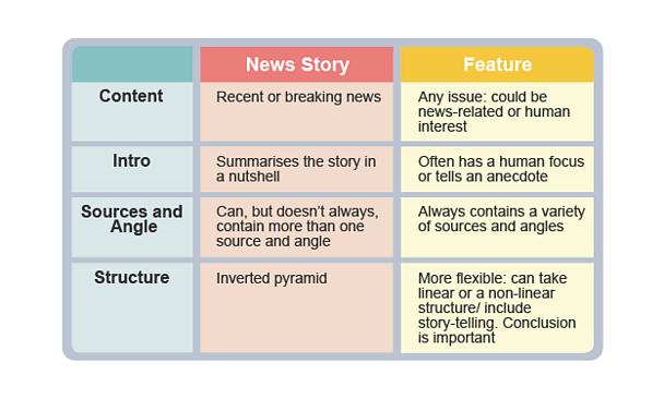 research on news stories