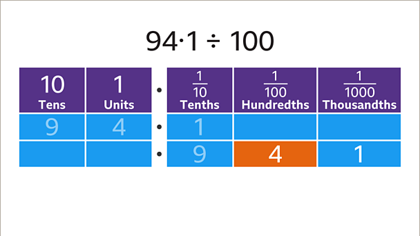 How to divide decimals - BBC Bitesize