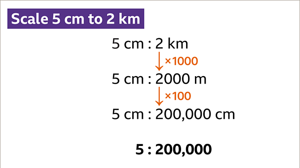 map-scales-and-ratio-ks3-maths-bbc-bitesize-bbc-bitesize