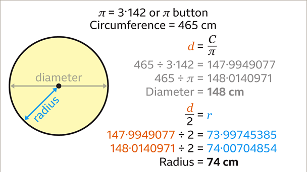 What is pi? - Circumference of a circle - KS3 Maths - BBC Bitesize ...