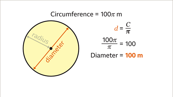 What is pi? - Circumference of a circle - KS3 Maths - BBC Bitesize ...