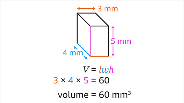 Volume of cubes and cuboids - KS3 Maths - BBC Bitesize - BBC Bitesize