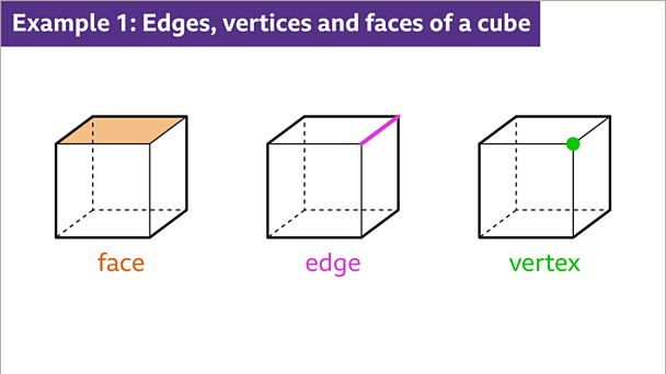 Properties Of 3D Shapes - KS3 Maths - BBC Bitesize - BBC Bitesize