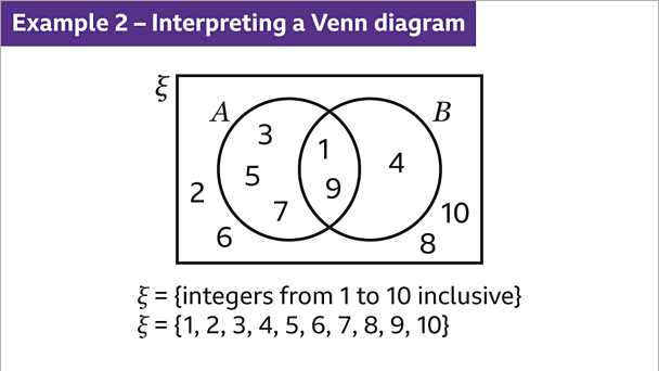 What Are Venn Diagrams? - KS3 Maths - BBC Bitesize - BBC Bitesize