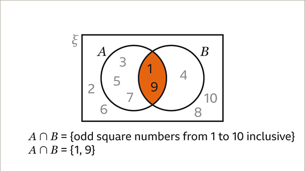 What Are Venn Diagrams? - KS3 Maths - BBC Bitesize - BBC Bitesize