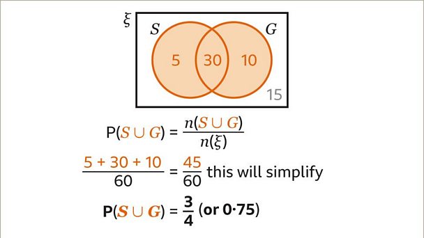 How To Find Probabilities From Venn Diagrams - KS3 Maths - BBC Bitesize ...