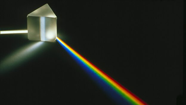 Dispersion of white light and visible spectrum - Electromagnetic waves ...