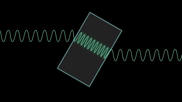 Waves - National 5 Physics - BBC Bitesize