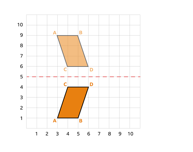 Reflection - Maths - Learning with BBC Bitesize