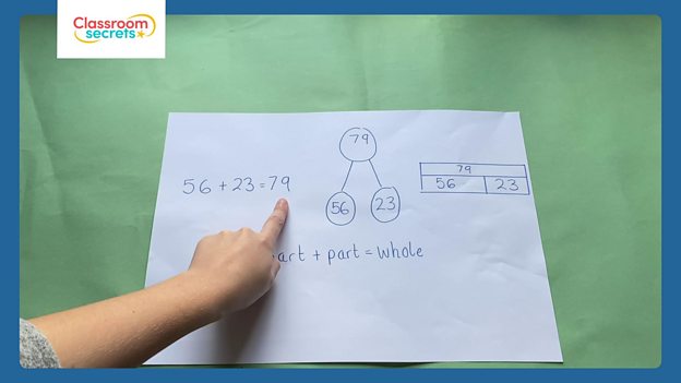 Adding And Subtracting - KS2 Maths - BBC Bitesize