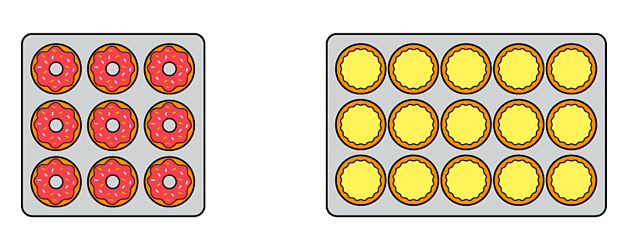 Common Factors - Maths - Learning With BBC Bitesize