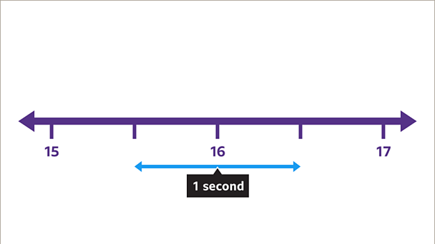Rounding errors - BBC Bitesize