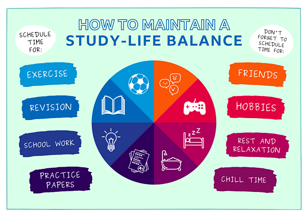 study life balance essay