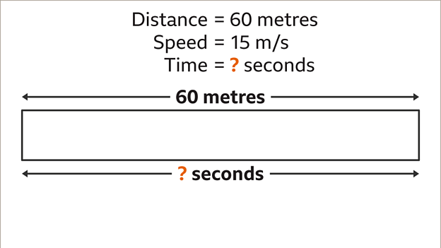 How to calculate speed, distance and time using a bar model - BBC Bitesize