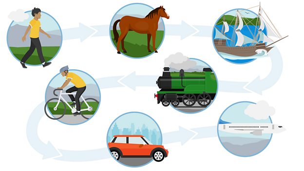 Investigating transport in the UK | KS2 Geography | Year 5 and Year 6 ...