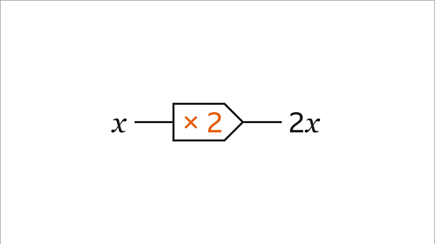 Functions - KS3 Maths - BBC Bitesize