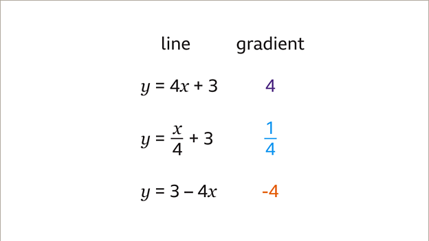 How To Find The Gradient Of A Straight Line In Maths Bbc Bitesize 8265