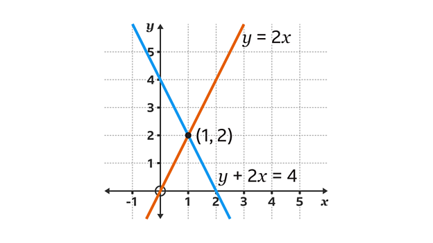 Equations - KS3 Maths - BBC Bitesize