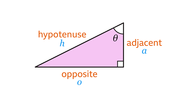 Introduction to trigonometry for right-angled triangles - KS3 Maths ...